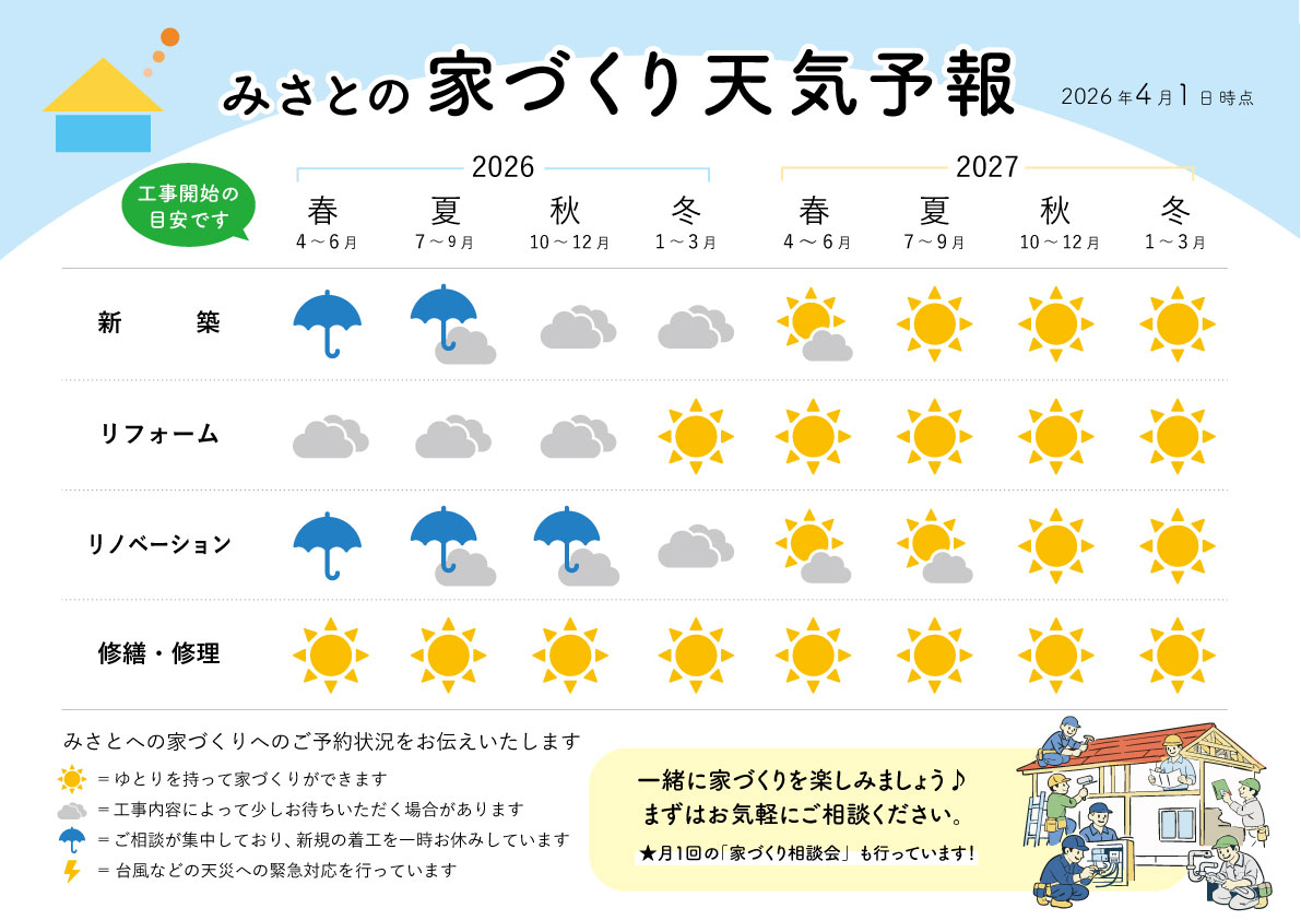 みさとの家づくり天気予報